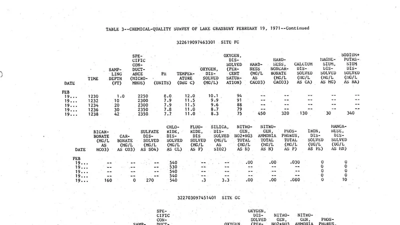Water Quality of Lake Granbury, North-Central Texas - DPLA - 5c23d206b7cbf31d4a22bac455c4ffd2 (page 35).jpg