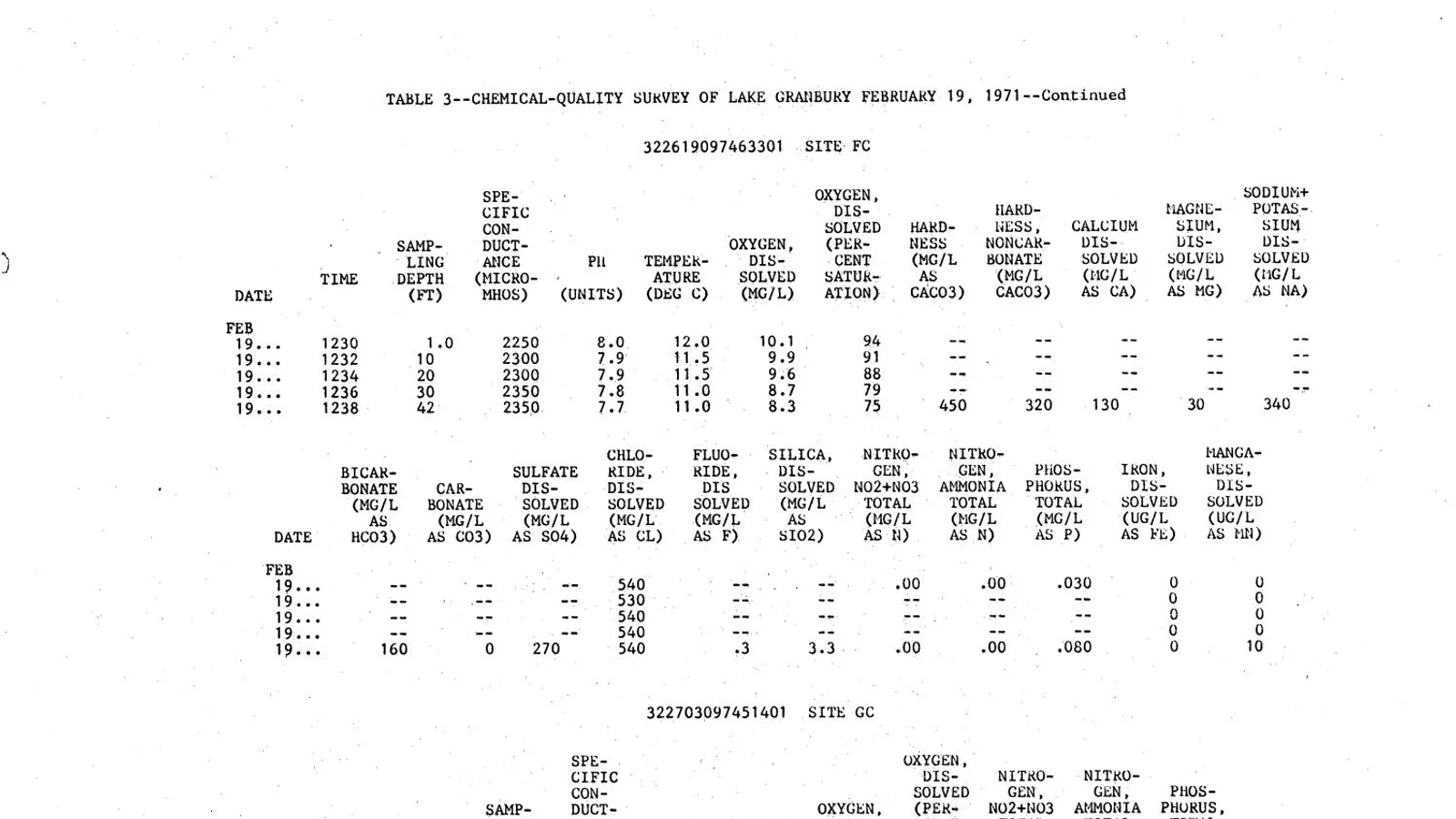 Water Quality of Lake Granbury, North-Central Texas - DPLA - 5c23d206b7cbf31d4a22bac455c4ffd2 (page 35).jpg